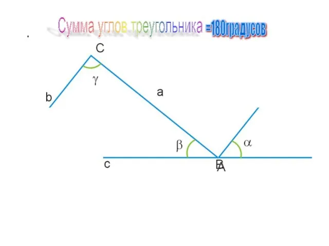Сумма углов треугольника Сумма углов треугольника =180градусов
