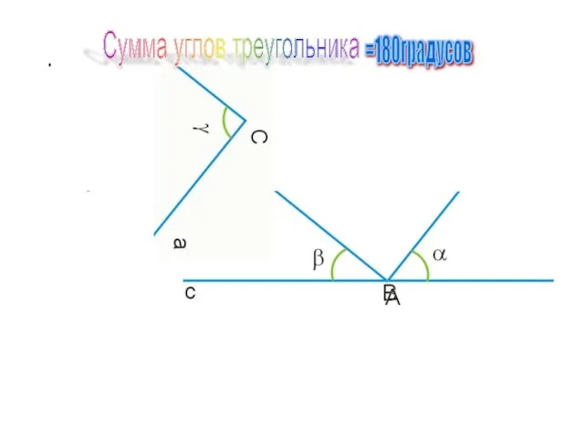 Сумма углов треугольника Сумма углов треугольника =180градусов