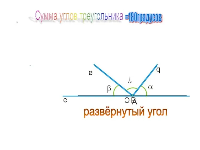 Сумма углов треугольника Сумма углов треугольника =180градусов развёрнутый угол