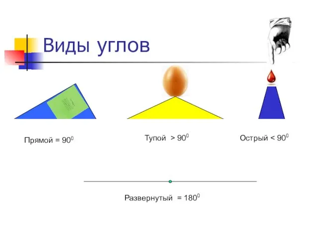 Виды треугольников прямоугольный остроугольный тупоугольный углов Прямой = 900 Острый Тупой > 900 Развернутый = 1800