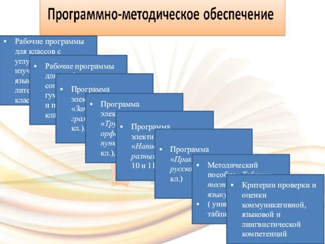 Рабочие программы для классов с углубленным изучением русского языка (8-11) и литературы
