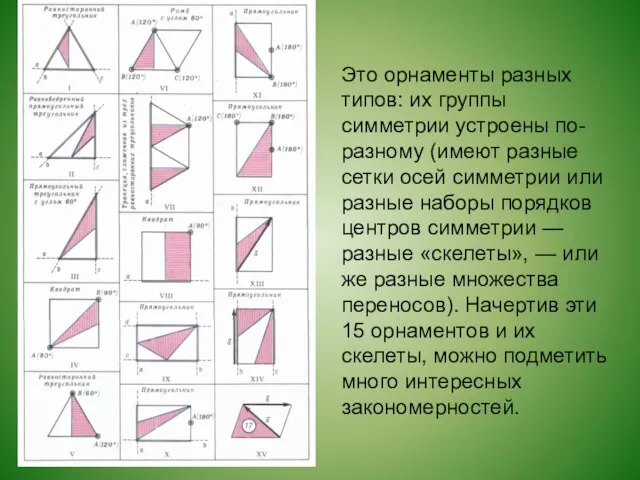 Это орнаменты разных типов: их группы симметрии устроены по-разному (имеют разные сетки