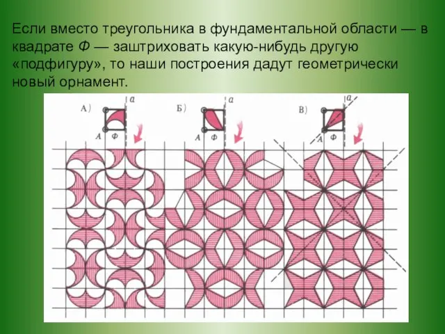 Если вместо треугольника в фундаментальной области — в квадрате Ф — заштриховать