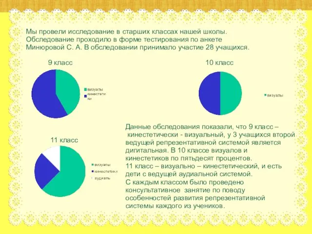 Мы провели исследование в старших классах нашей школы. Обследование проходило в форме