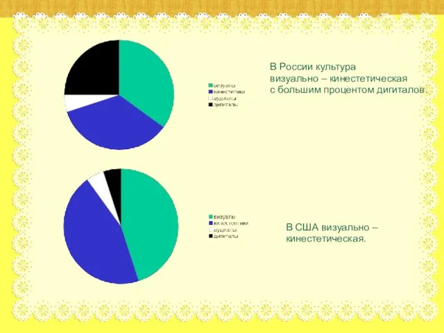 В России культура визуально – кинестетическая с большим процентом дигиталов. В США визуально – кинестетическая.