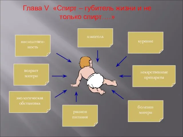 Глава V «Спирт – губитель жизни и не только спирт….» алкоголь наследствен-