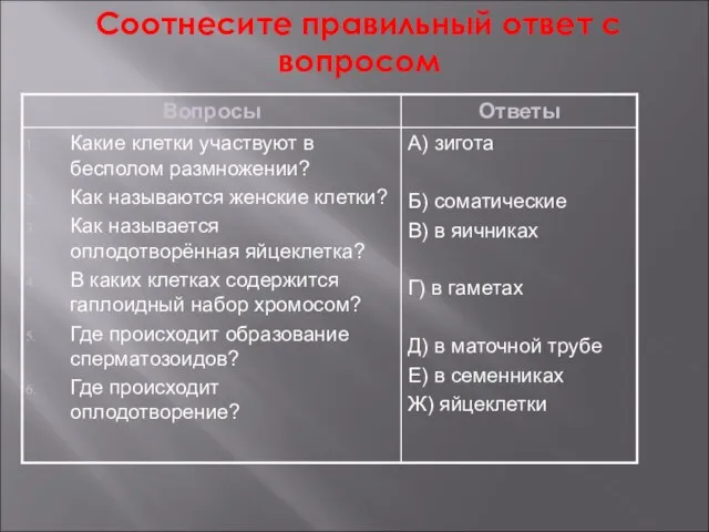 Соотнесите правильный ответ с вопросом