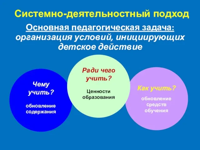 Основная педагогическая задача: организация условий, инициирующих детское действие Системно-деятельностный подход Чему учить?