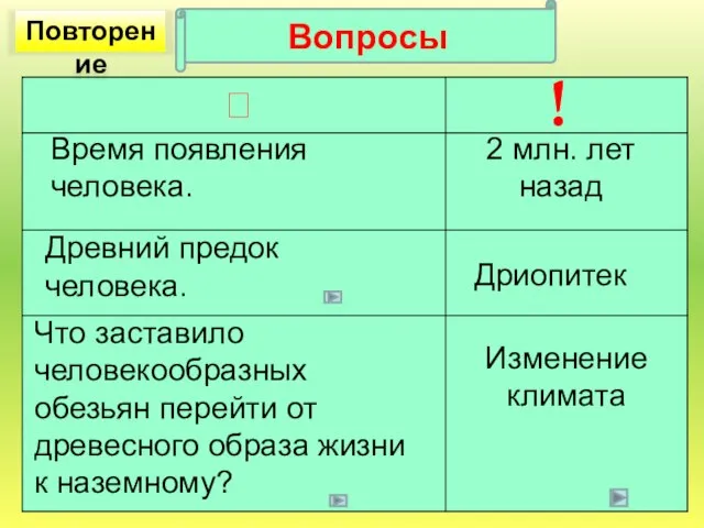 Время появления человека. Древний предок человека. ! 2 млн. лет назад Дриопитек