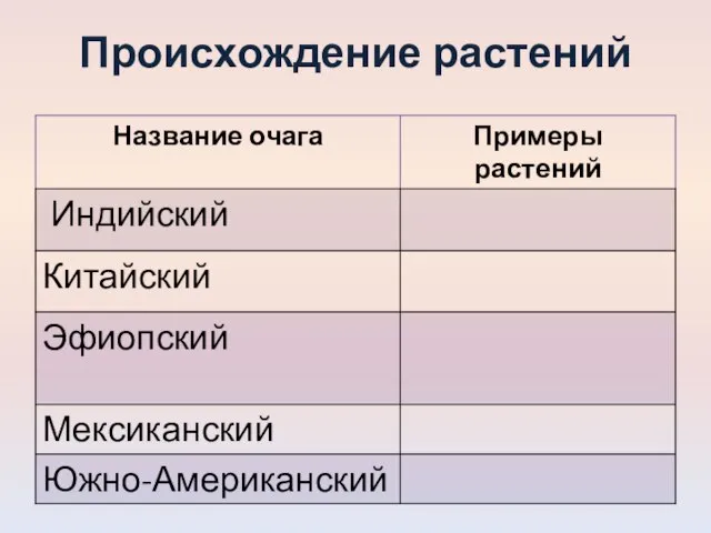 Происхождение растений