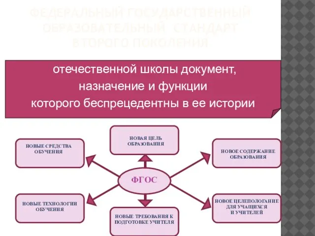 ФЕДЕРАЛЬНЫЙ ГОСУДАРСТВЕННЫЙ ОБРАЗОВАТЕЛЬНЫЙ СТАНДАРТ ВТОРОГО ПОКОЛЕНИЯ принципиально новый для отечественной школы документ,