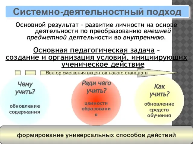 Основной результат – развитие личности на основе деятельности по преобразованию внешней предметной