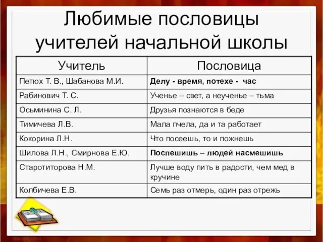 Любимые пословицы учителей начальной школы