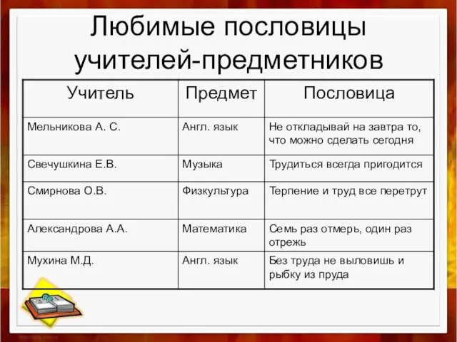 Любимые пословицы учителей-предметников