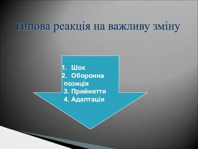 Шок Оборонна позиція 3. Прийняття 4. Адаптація Типова реакція на важливу зміну