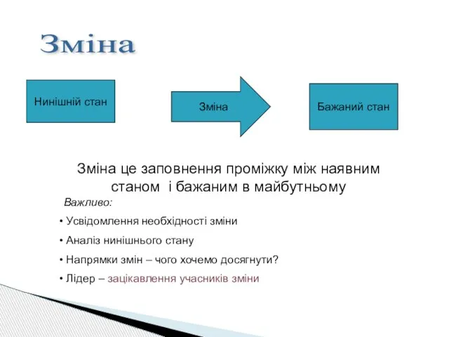 Нинішній стан Бажаний стан Зміна Зміна це заповнення проміжку між наявним станом