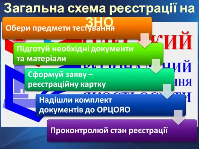 Загальна схема реєстрації на ЗНО