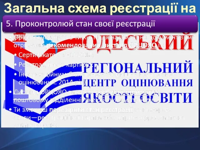 Загальна схема реєстрації на ЗНО