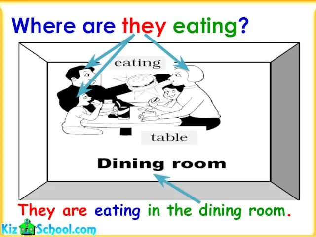 Where are they eating? They are eating in the dining room.