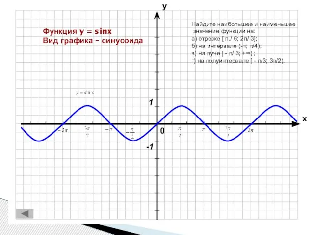 Функция y = sinx Вид графика – синусоида Найдите наибольшее и наименьшее
