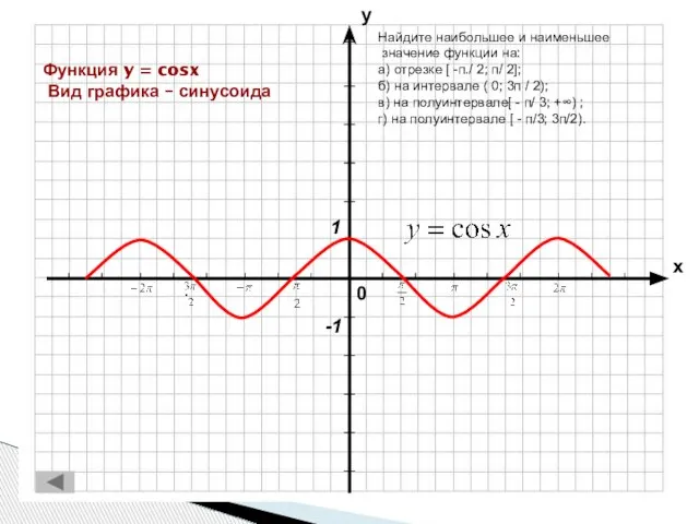 Функция y = cosx Вид графика – синусоида Найдите наибольшее и наименьшее