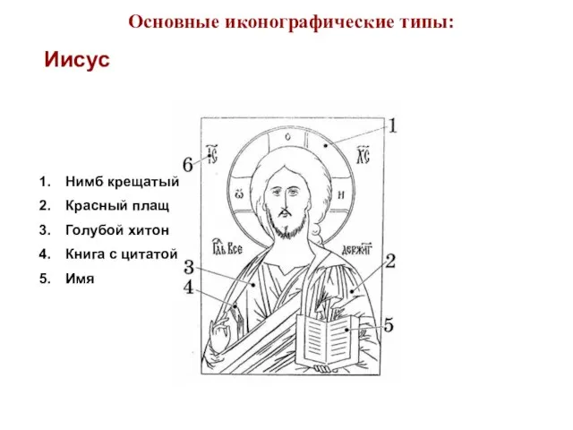 Основные иконографические типы: Иисус Нимб крещатый Красный плащ Голубой хитон Книга с цитатой Имя