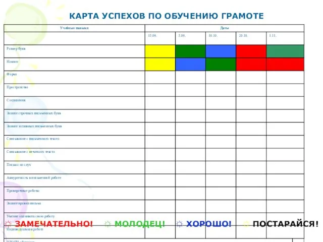 КАРТА УСПЕХОВ ПО ОБУЧЕНИЮ ГРАМОТЕ. 1 класс. КАРТА УСПЕХОВ ПО ОБУЧЕНИЮ ГРАМОТЕ