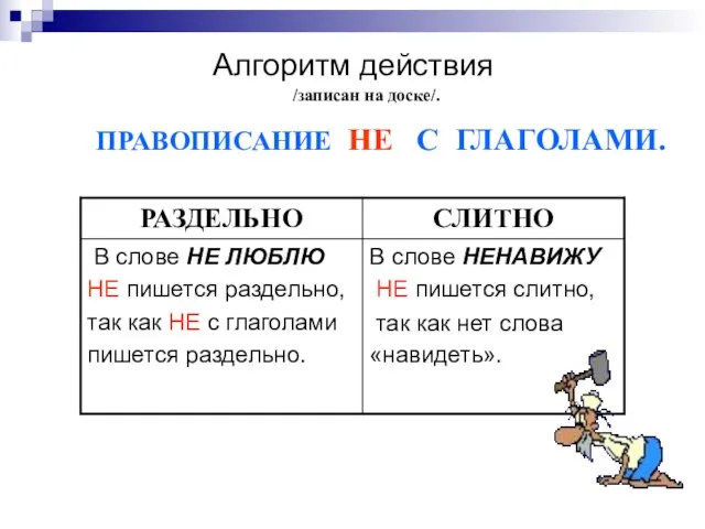 /записан на доске/. ПРАВОПИСАНИЕ НЕ С ГЛАГОЛАМИ. Алгоритм действия