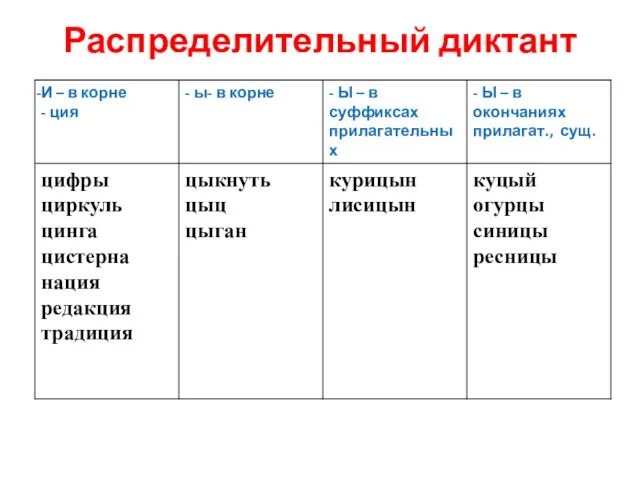 Распределительный диктант