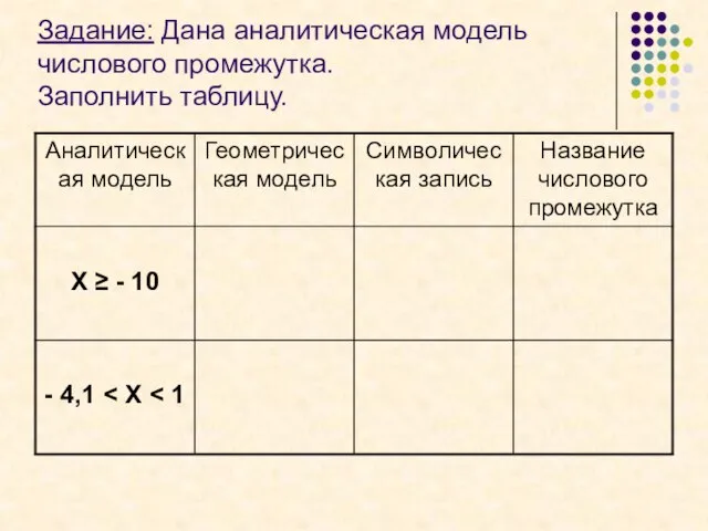 Задание: Дана аналитическая модель числового промежутка. Заполнить таблицу.