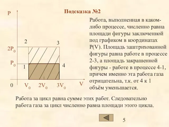 Подсказка №2 Работа, выполненная в каком-либо процессе, численно равна площади фигуры заключенной