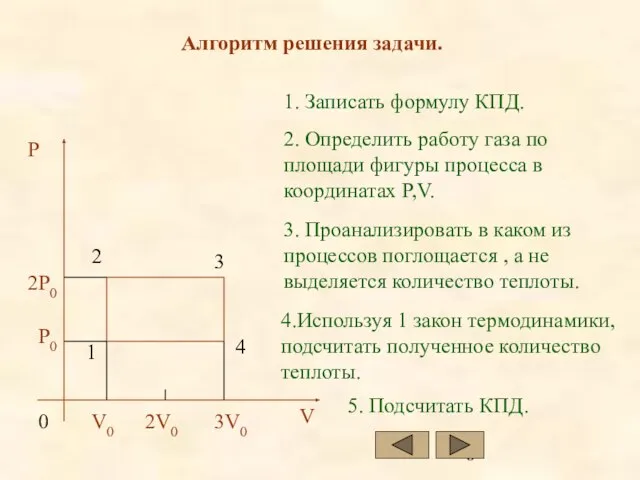 Алгоритм решения задачи. 1. Записать формулу КПД. 2. Определить работу газа по