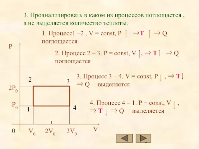 1. Процесс1 –2 . V = const, P ⇒T ⇒ Q поглощается