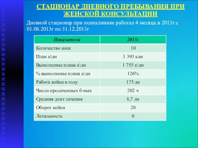 СТАЦИОНАР ДНЕВНОГО ПРЕБЫВАНИЯ ПРИ ЖЕНСКОЙ КОНСУЛЬТАЦИИ Дневной стационар при поликлинике работал 4