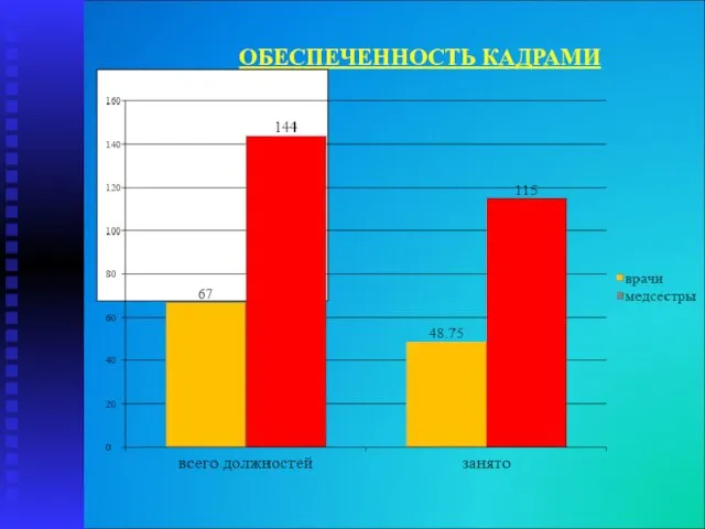 ОБЕСПЕЧЕННОСТЬ КАДРАМИ