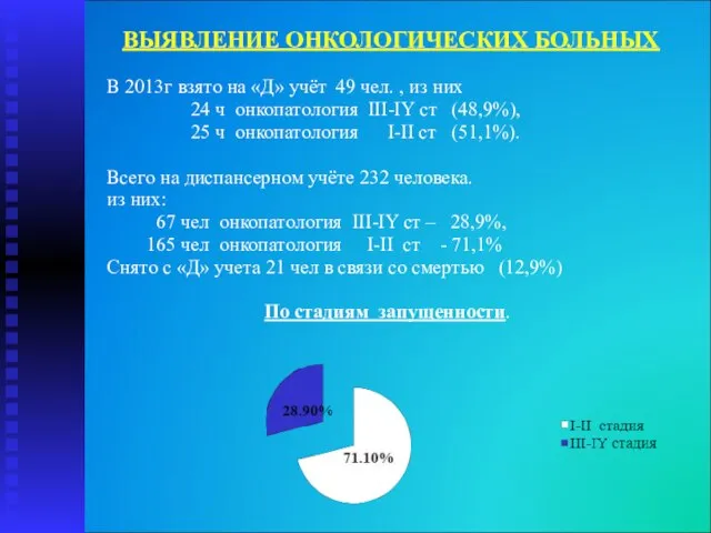 ВЫЯВЛЕНИЕ ОНКОЛОГИЧЕСКИХ БОЛЬНЫХ В 2013г взято на «Д» учёт 49 чел. ,