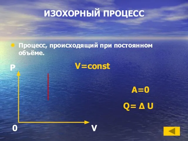 ИЗОХОРНЫЙ ПРОЦЕСС Процесс, происходящий при постоянном объёме. V=const Q= Δ U A=0