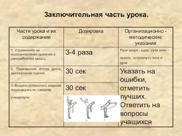 3aключительная часть урока.