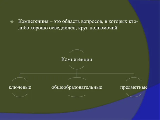 Компетенция – это область вопросов, в которых кто-либо хорошо осведомлён, круг полномочий