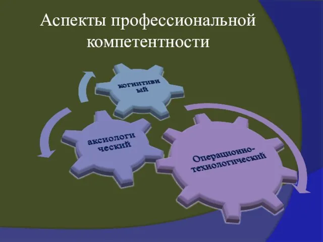 Аспекты профессиональной компетентности