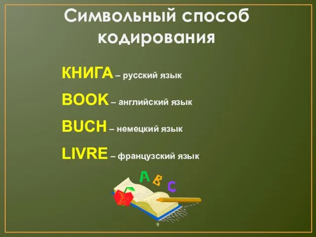 Символьный способ кодирования КНИГА – русский язык BOOK – английский язык BUCH