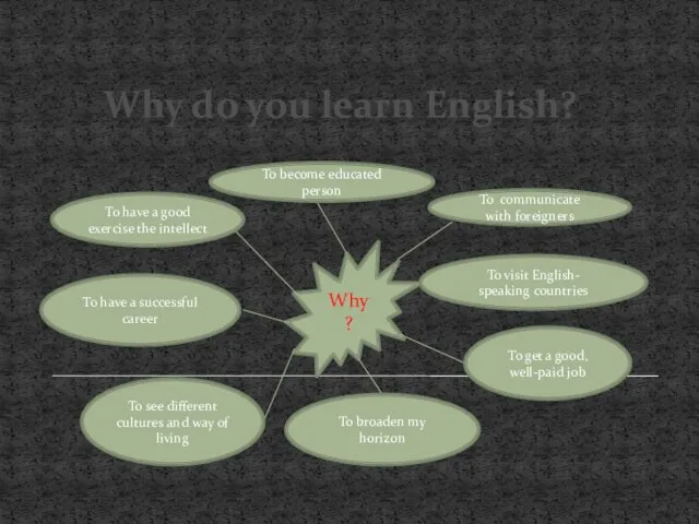 Why do you learn English? Why? To become educated person To have
