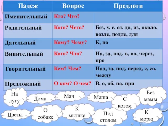 На лугу Дома Цветы Мяч Маша К морю Под столом К мышке