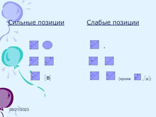 08/21/2023 Сильные позиции Слабые позиции