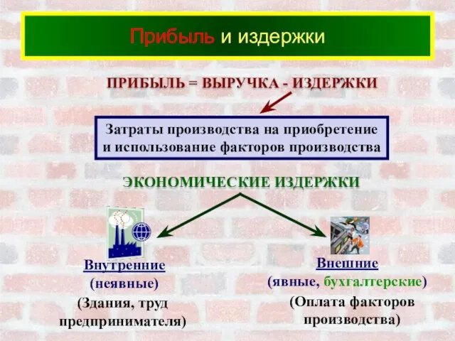 Прибыль и издержки ПРИБЫЛЬ = ВЫРУЧКА - ИЗДЕРЖКИ ЭКОНОМИЧЕСКИЕ ИЗДЕРЖКИ