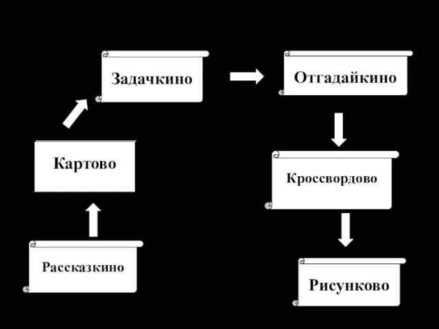 Рассказкино Картово Задачкино Кроссвордово Рисунково Отгадайкино