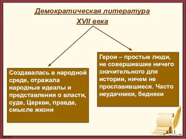 Демократическая литература XVII века Создавалась в народной среде, отражала народные идеалы и