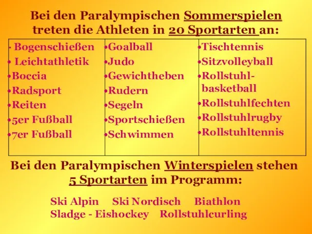 Bei den Paralympischen Sommerspielen treten die Athleten in 20 Sportarten an: Bei