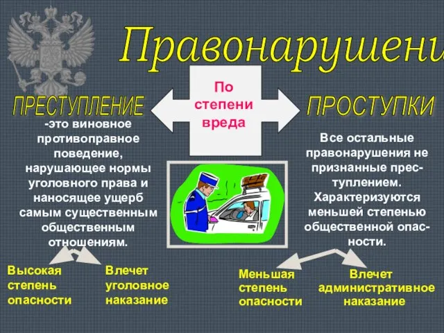 По степени вреда -это виновное противоправное поведение, нарушающее нормы уголовного права и