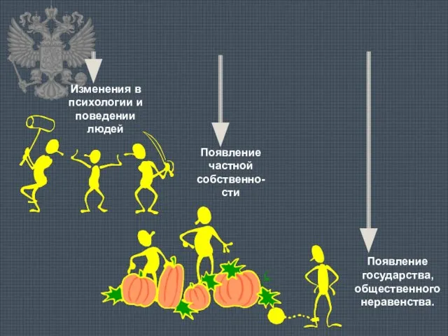 ПРИЧИНЫ ПОЯВЛЕНИЯ ПРАВА Изменения в психологии и поведении людей Появление частной собственно-сти Появление государства, общественного неравенства.